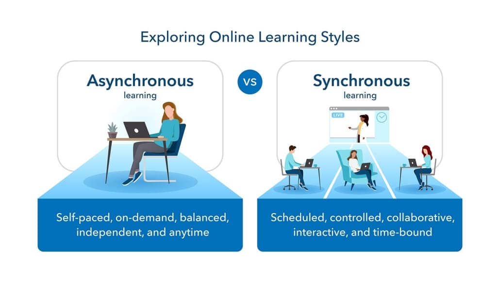 What’s the Difference between Asynchronous vs. Synchronous Learning and Which Is Right for You?